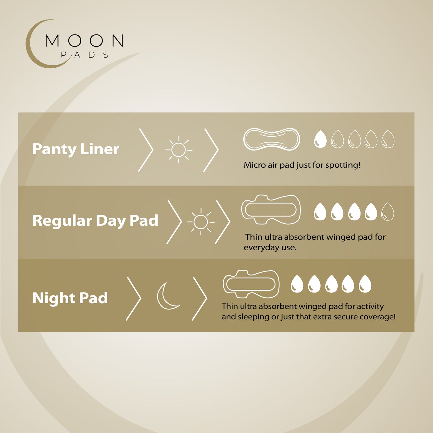 Regular Pads